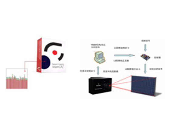 VisionCAL-LED顯示屏光學校正系統
