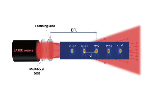 焦點(diǎn)整形器