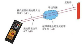 激光甲烷遙測儀檢測技術