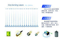 TDLAS原理對于氧氣檢測的介紹
