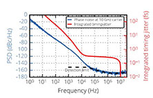 光子模數轉換 (PADC)