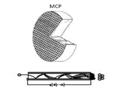 剖析像增強器的功能作用&mdash;轉變特殊粒子，增強微弱信號