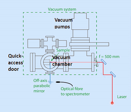 Andor iStar相機應用:LIBS技術監控ITER內部